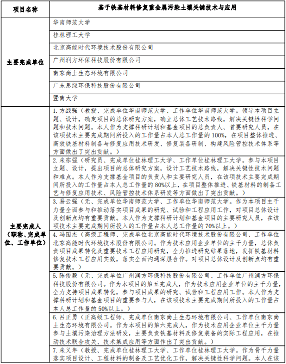 關(guān)于廣東思綠環(huán)保合作提名“2022年度高等學(xué)?？茖W(xué)研究優(yōu)秀成 ...